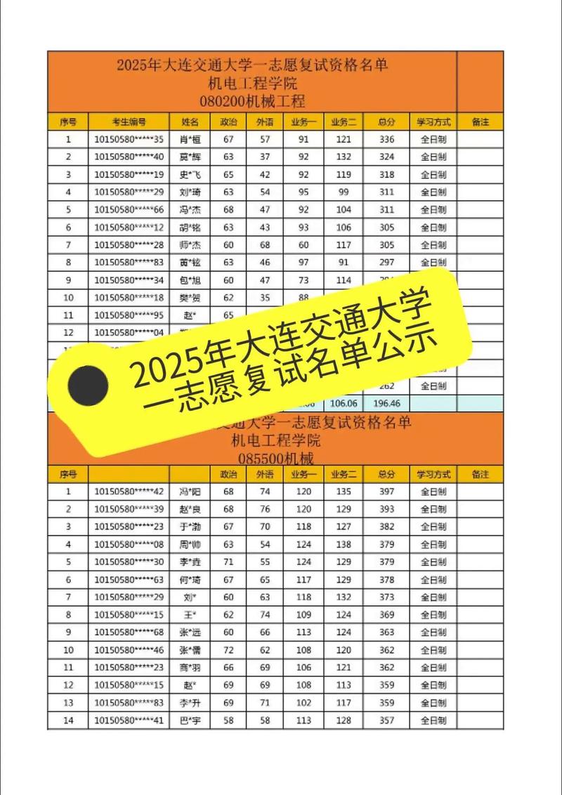 大连交大车辆工程考研难不难？-图2