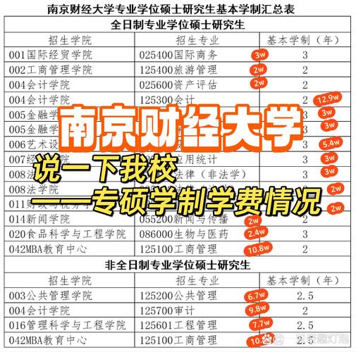 南京财经大学考研专业目录有哪些变化？-图1