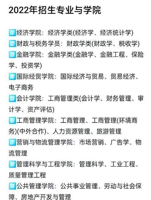 南京财经大学考研专业目录有哪些变化？-图2