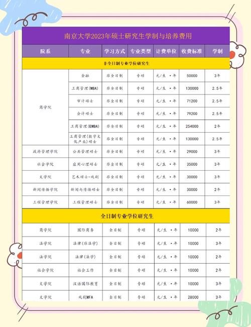 南京财经大学考研专业目录有哪些变化？-图3