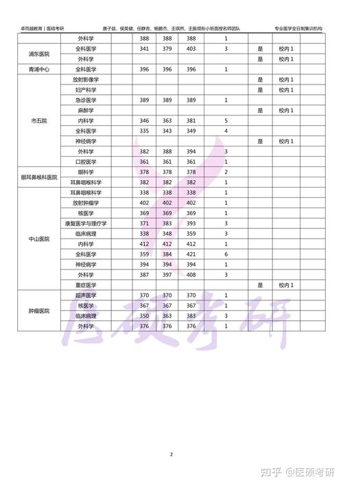 380分能稳上复旦吗？-图2