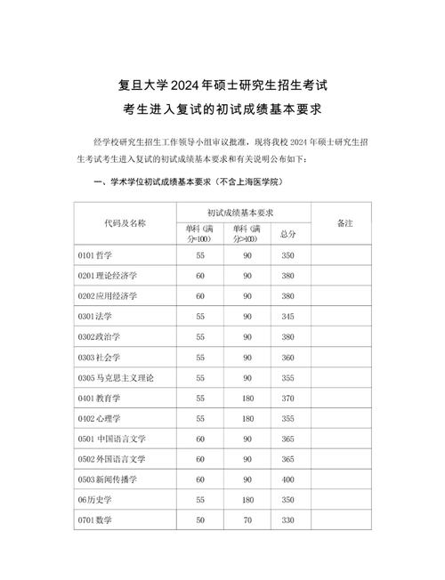 380分能稳上复旦吗？-图1