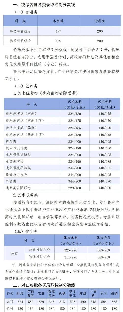 2025年国考录取分数-图2