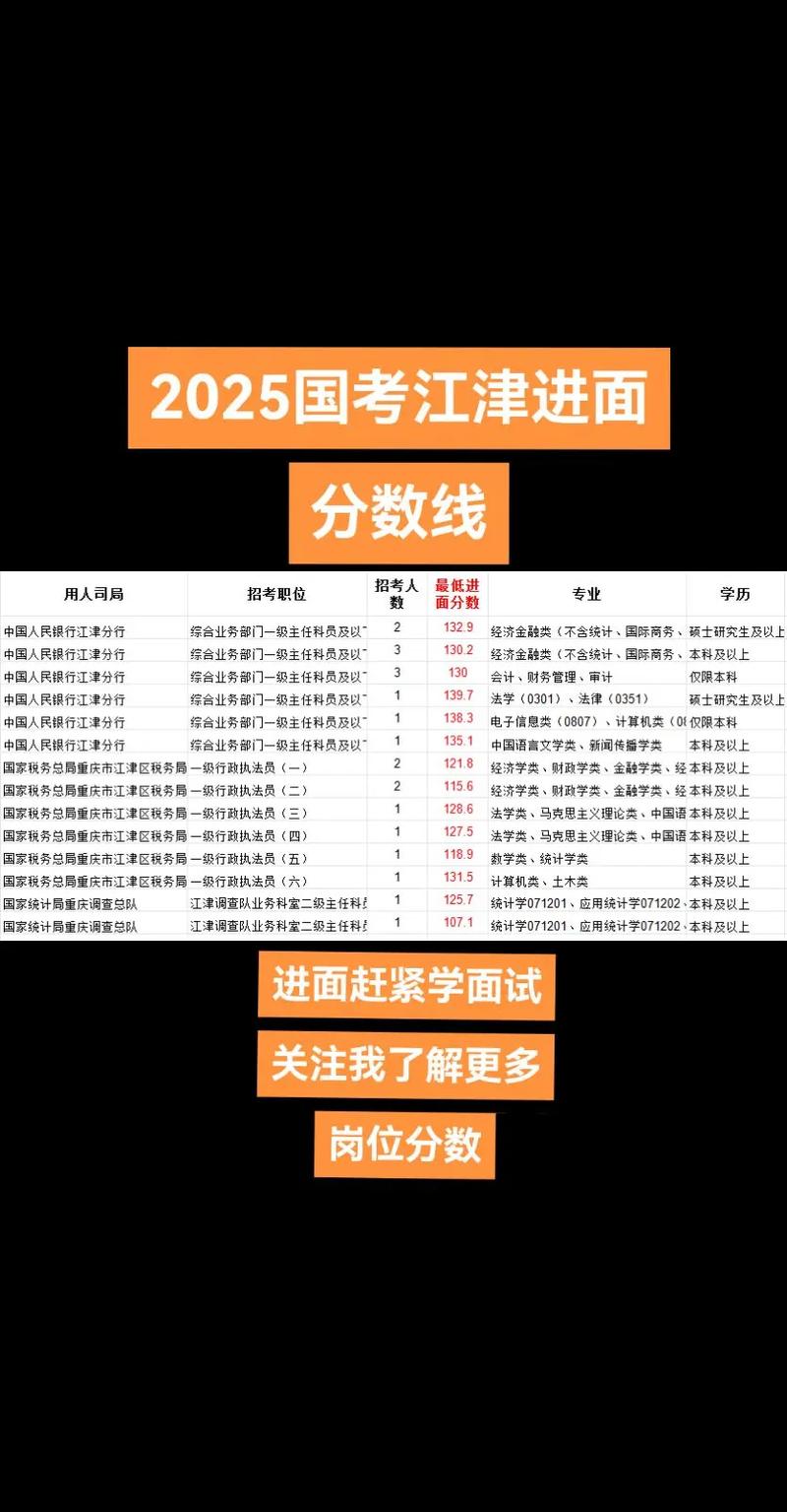 2025年国考录取分数-图3