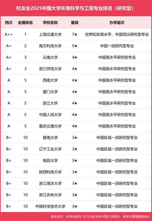 环境科学考研学校排名怎么选？-图3