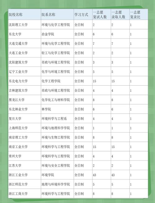 环境科学考研学校排名怎么选？-图1