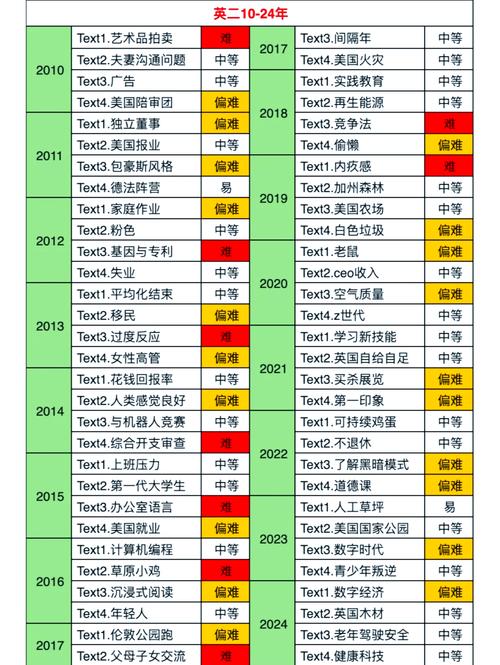 2001考研英语一难度究竟如何？-图3