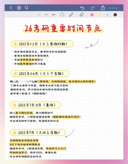 2025考研备考何时最合适启动？-图1