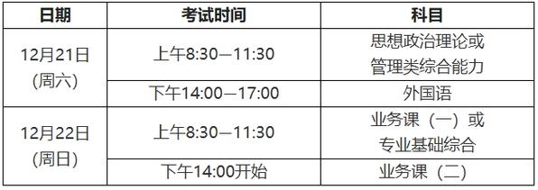2025考研备考何时最合适启动？-图3
