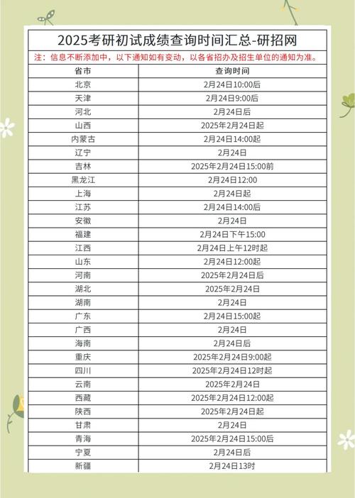 2025考研成绩几月几号查？-图1