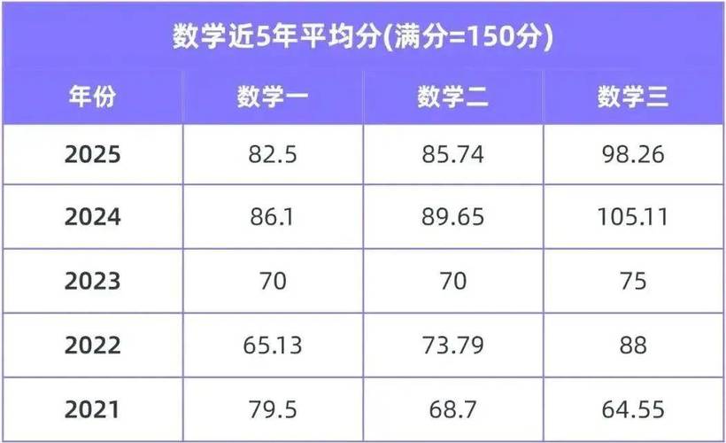 2025考研数学平均分会涨还是降？-图2