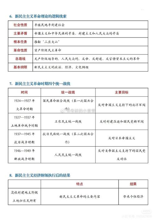 2025考研政治资料怎么选？-图3