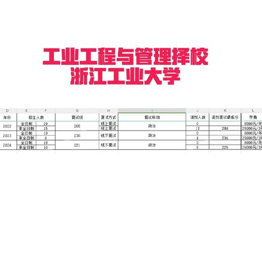 浙江工业大学法学院考博怎么准备？-图3