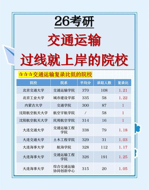 交通工程专业考研学校排名怎么选？-图1