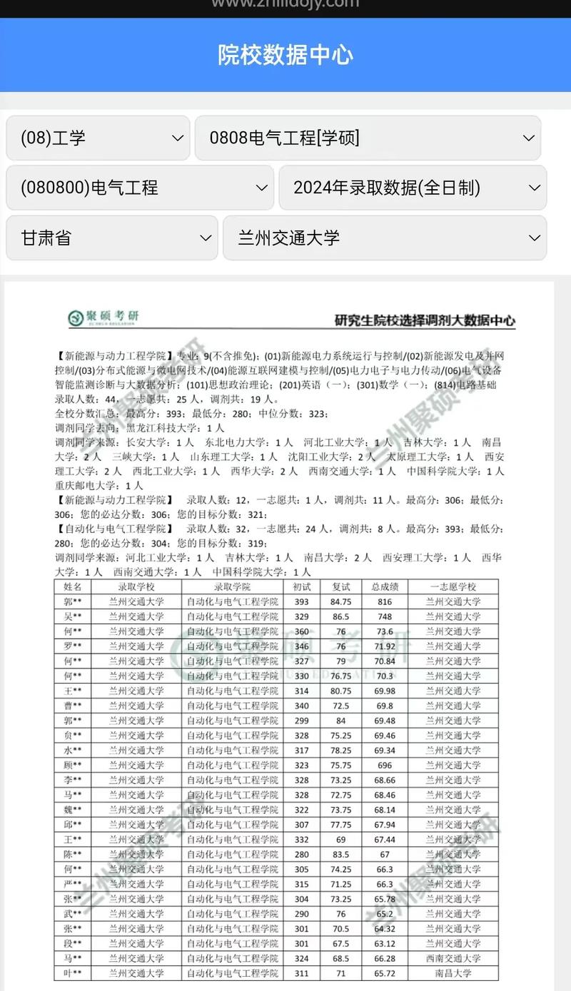交通工程专业考研学校排名怎么选？-图3