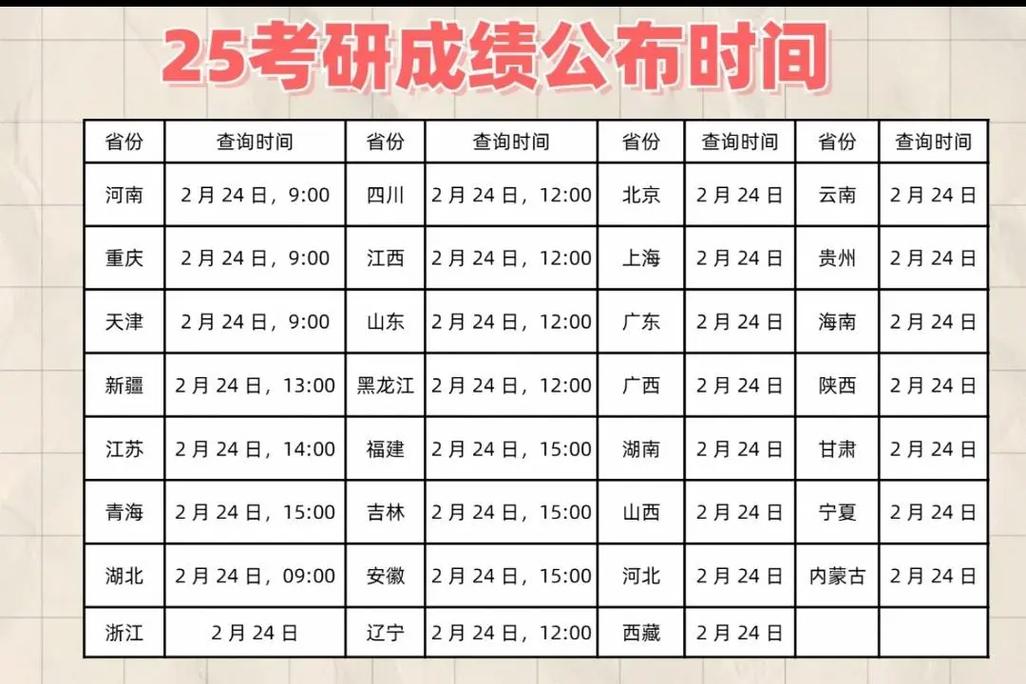 2025考研成绩几公布？-图1
