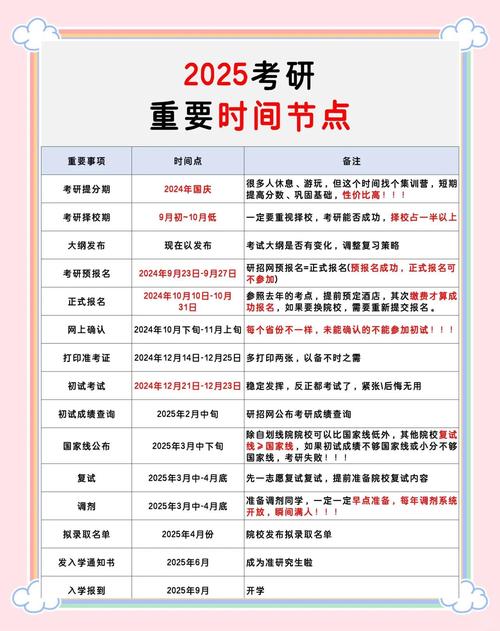 2025考研成绩几公布？-图3