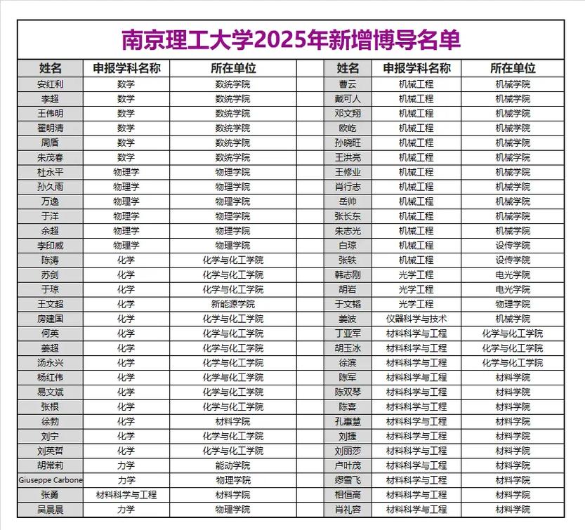 南京理工大学材料学考博有何关键信息？-图2