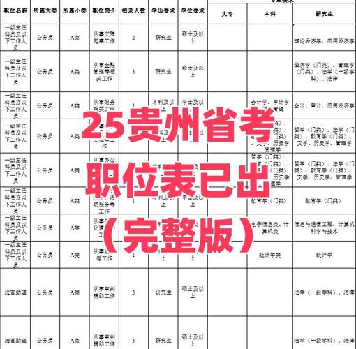 2025国考贵州职位表何时发布？-图1