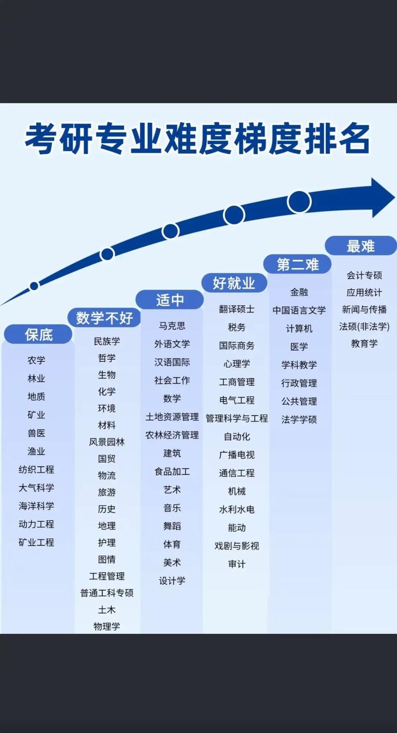 2025考研数学会更难吗？难度趋势如何？-图2