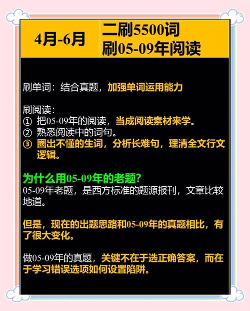 2025考研英语复习怎么规划才高效？-图2
