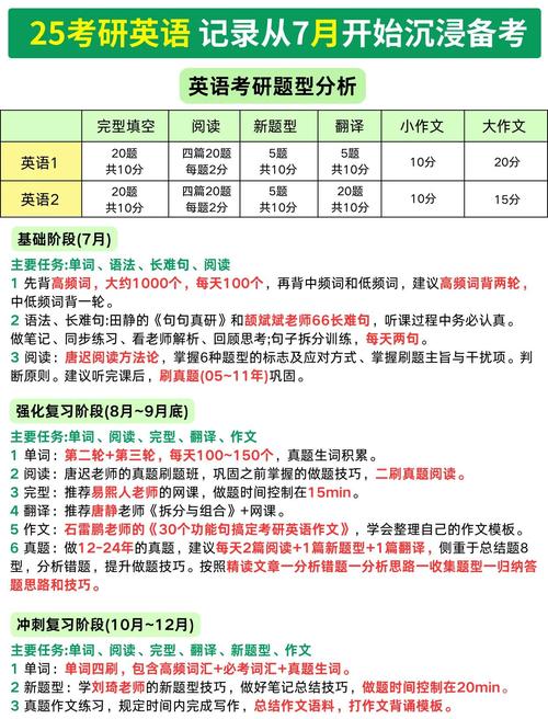 2025考研英语复习怎么规划才高效？-图1