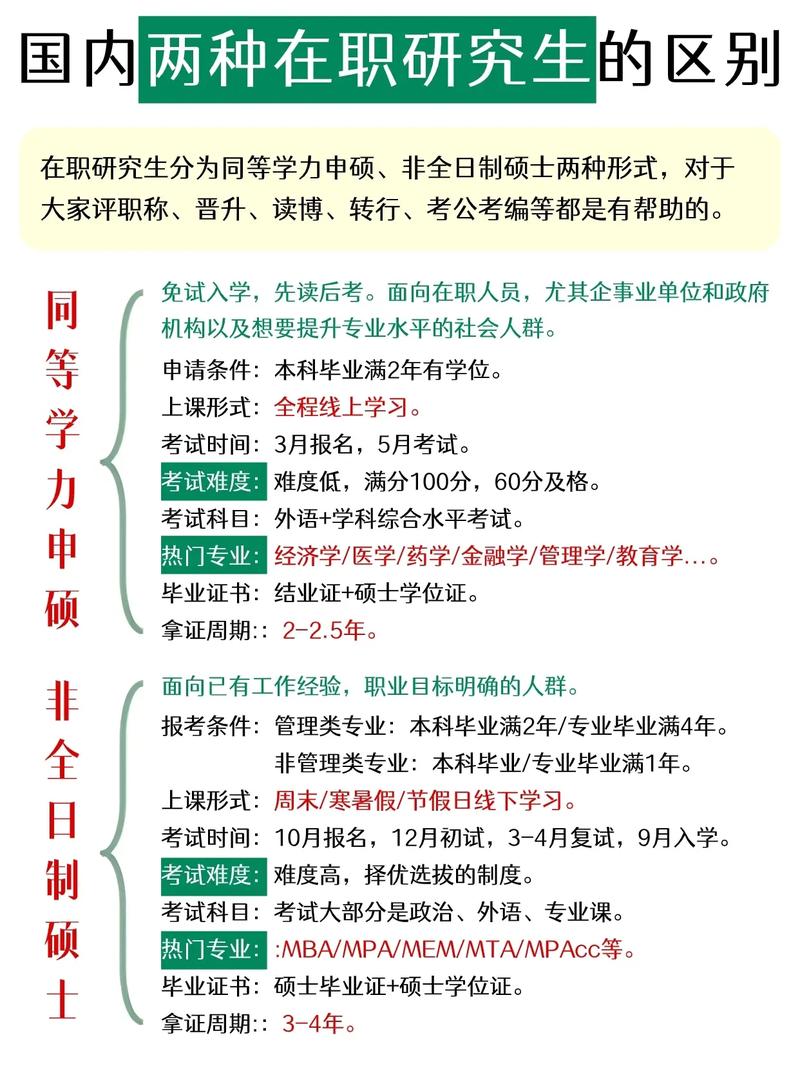 在职考研和在校考研，哪种更适合你？-图1