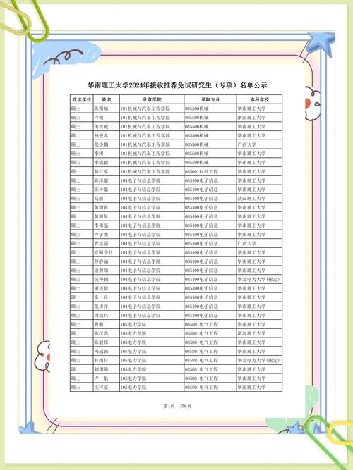 华南理工行政管理考研难不难？-图3