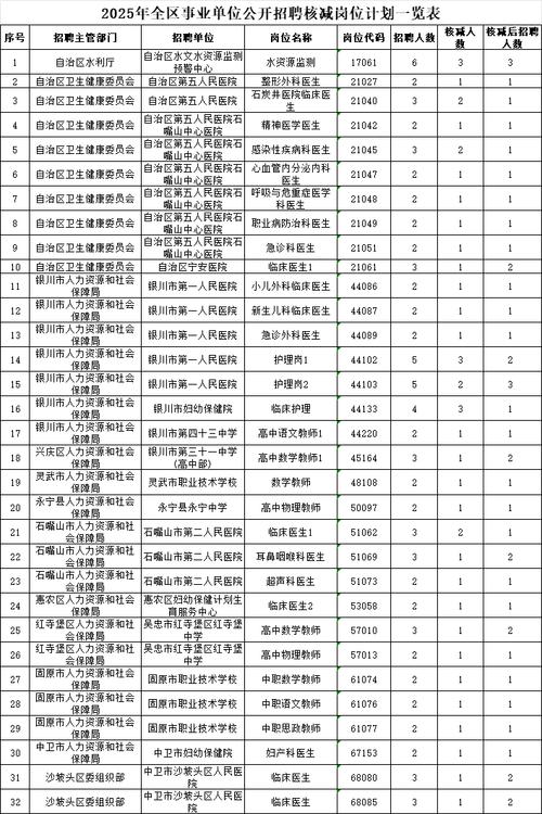 2025国考宁夏职位表啥时候出？-图1