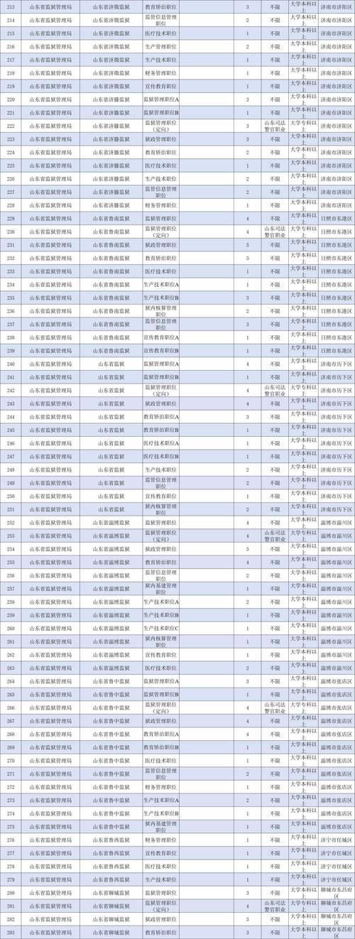 2025山东国考职位表何时发布？-图3