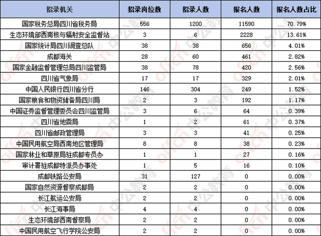 2025国考职位有何新变化？-图2
