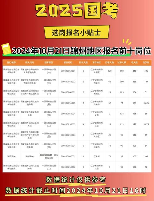 2025国考职位有何新变化？-图1