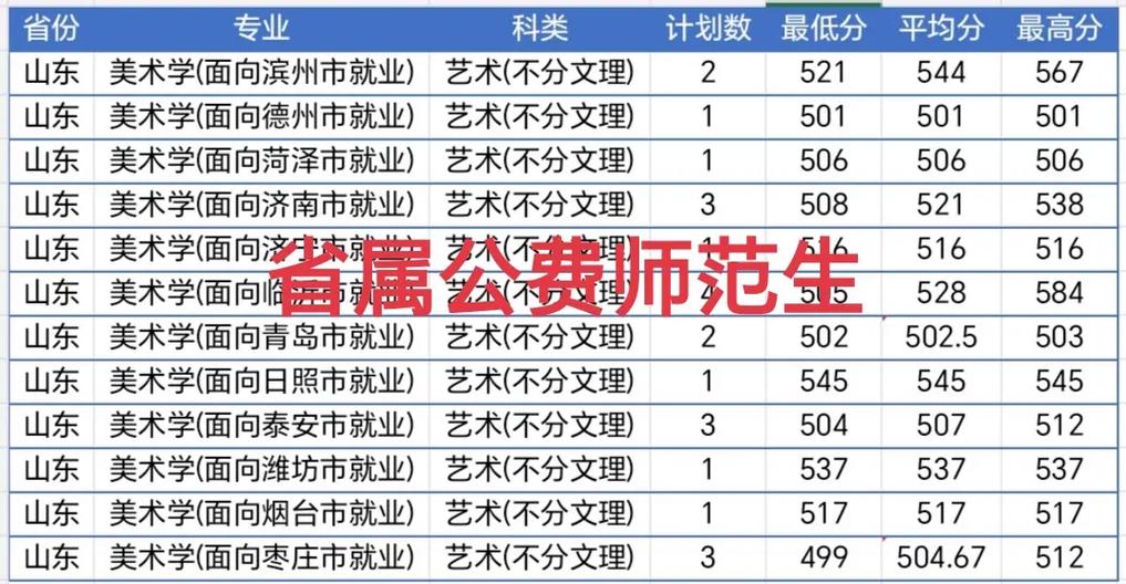 东北师大美术考博分数线多少？-图3