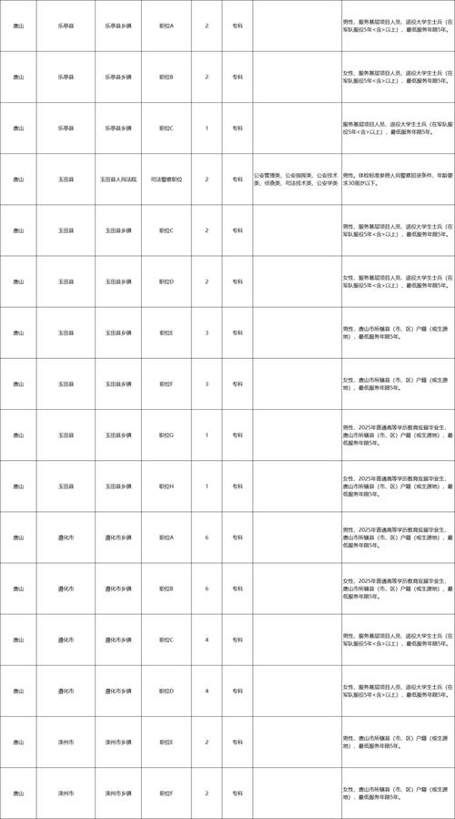 2025国考河北职位表何时发布？-图1
