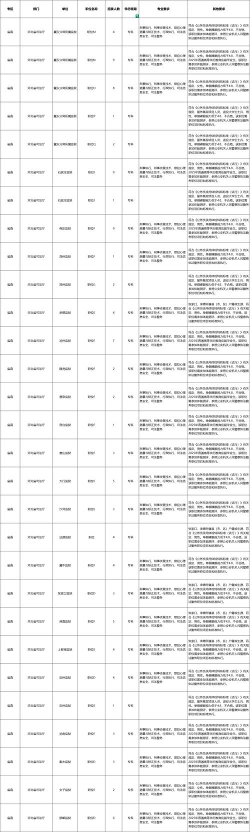 2025国考河北职位表何时发布？-图3