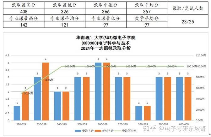 华南理工通信工程考研难不难？-图2