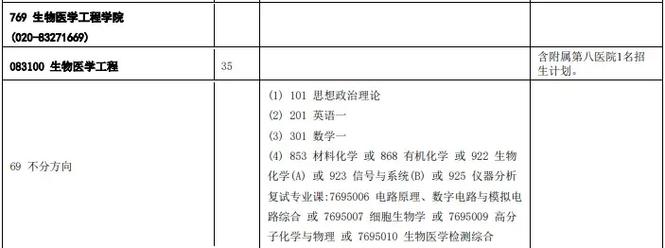 中山大学生物医学工程考研考什么？-图1
