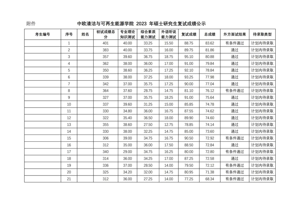 华中科技大学行政管理考研难不难？-图2