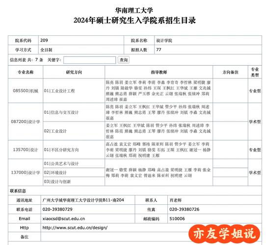 华南理工考研专业目录有哪些变化？-图1