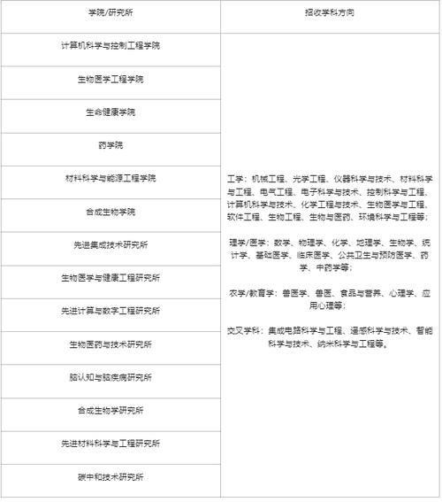 中国中医科学院考博难度究竟如何？-图3