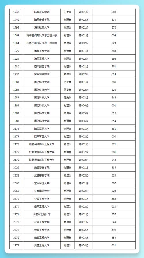 国防科大考博英语线是多少？-图3