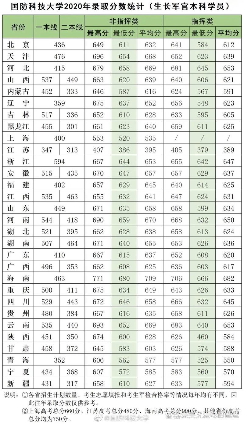 国防科大考博英语线是多少？-图2