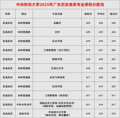 中央财经大学考博分数线多少？-图3