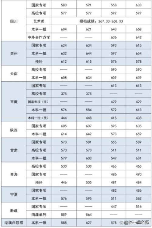 中央财经大学考博分数线多少？-图2