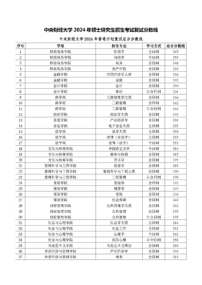 中央财经大学考博分数线多少？-图1