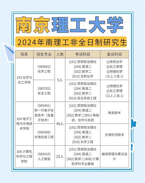 南京理工大学考博经历有哪些关键点？-图1