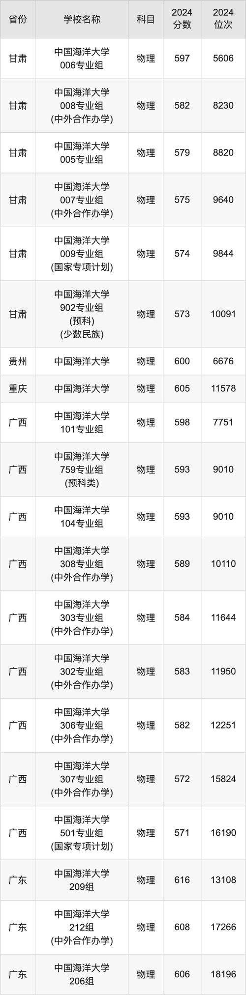 中国海洋大学考博报录比如何？-图1
