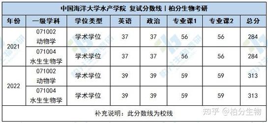 中国海洋大学考博报录比如何？-图2