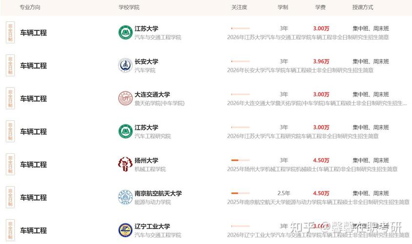 大连理工车辆工程考研怎么准备？-图3