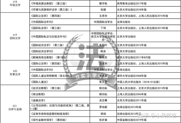 华东政法大学考研参考书目有哪些？-图1